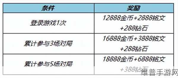 王者荣耀，5 级铭文权限的深度解析与巧用攻略