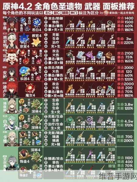 原神4.3版本新圣遗物全解析，助力角色战力飙升