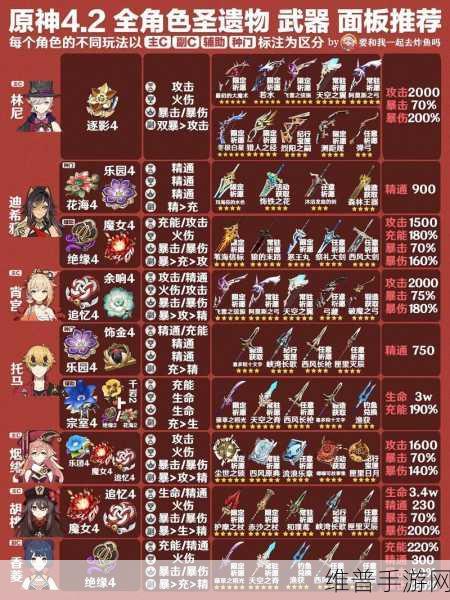 原神4.3版本新圣遗物全解析，助力角色战力飙升