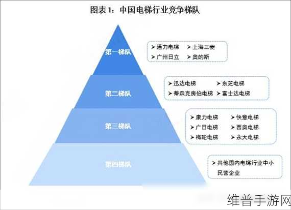 国产精品一线二线三线:1. 国产品牌的崛起:一线二线三线市场全景解析