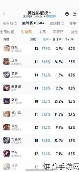 王者荣耀日出睡醒之谜，白起英雄详解与攻略