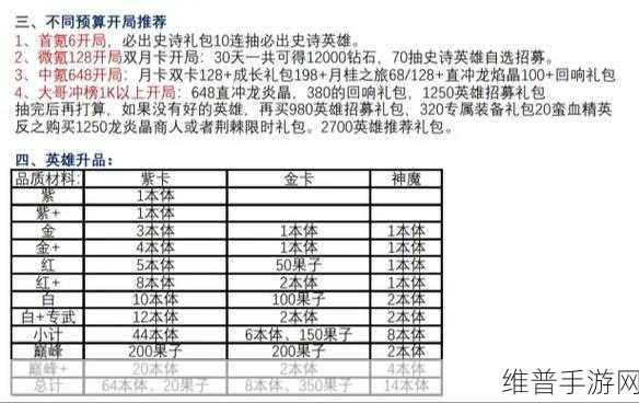 剑与远征抽中紫卡的秘诀大公开