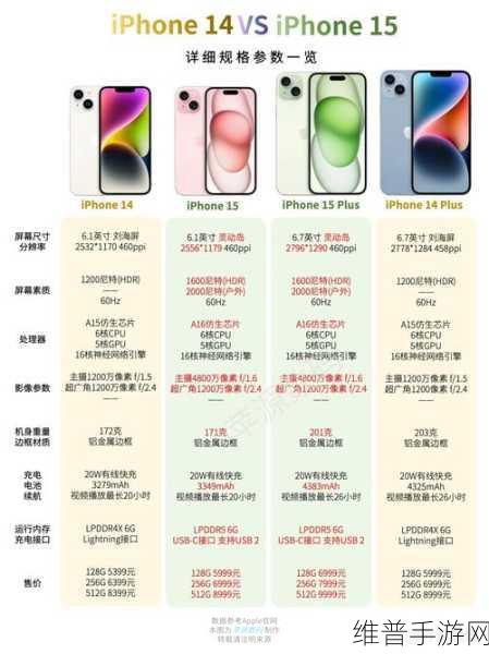 中国成熟iphone的性能评测：1. ＂全面解析中国市场成熟iPhone的性能表现与用户体验