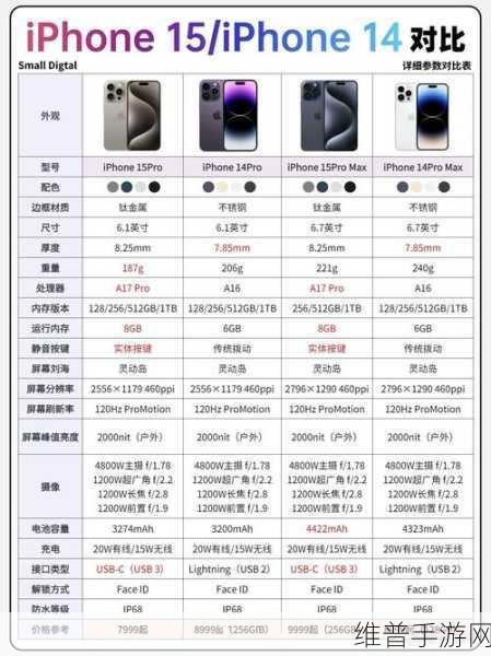 中国成熟iphone的性能评测:1. "全面解析中国市场成熟iPhone的性能表现与用户体验