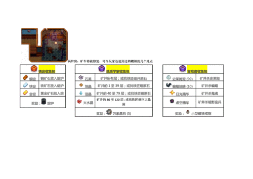 星露谷物语献祭任务开启与攻略全解析