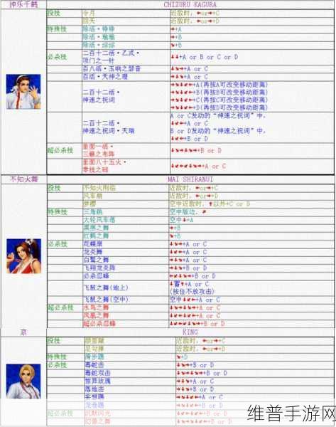 拳皇 98 终极之战 OL，战斗力飙升秘籍全公开