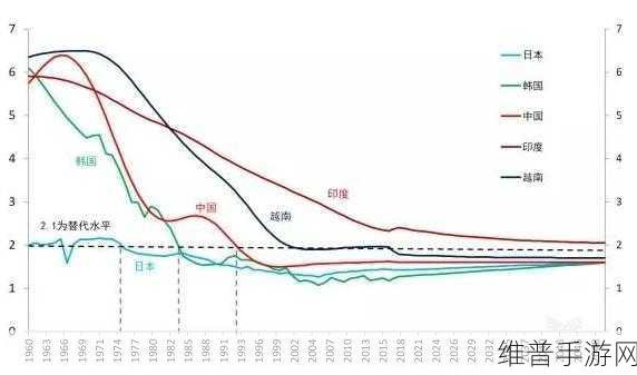 亚洲VS欧洲VS美洲人口比例变化：1. ＂亚洲、欧洲与美洲人口比例变迁的深度解析