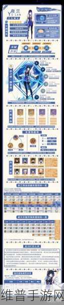 原神夜兰，培养价值与全方位解析