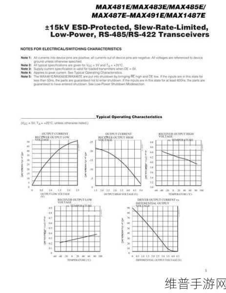 MAX488国产：1. MAX488应用技术及其在通信中的重要性