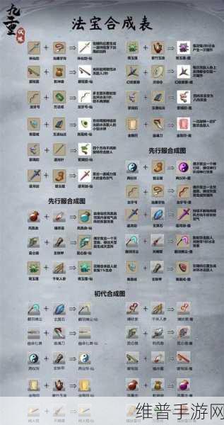 乱斗西游装备合成攻略，揭秘神器合成高概率技巧