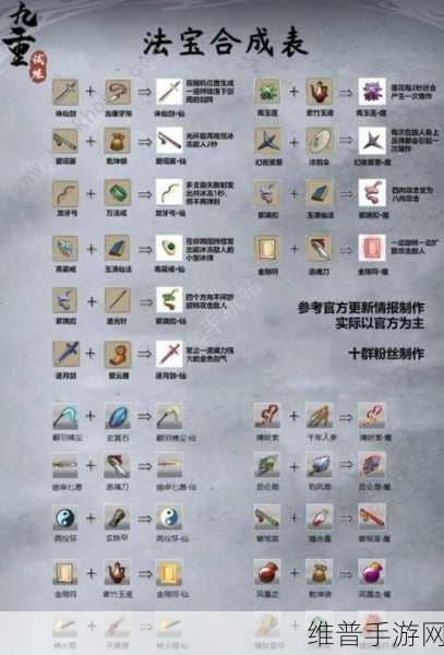 乱斗西游装备合成攻略,揭秘神器合成高概率技巧
