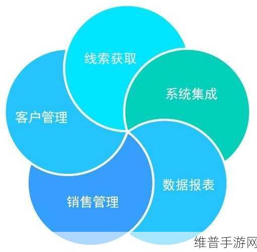 成免费CRM特色大爆料：1. ＂成免费CRM：轻松管理客户关系的全新利器！