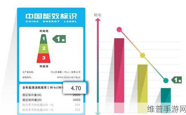 电视能效一级二级三级什么区别：1. 电视能效等级解析：一级、二级与三级的区别