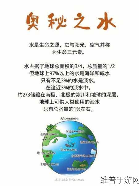 手指划入缝隙挖水：1. 用手指探索缝隙，挖掘水的奥秘