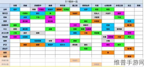 云顶之弈深度攻略，复苏者羁绊如何高效合成？