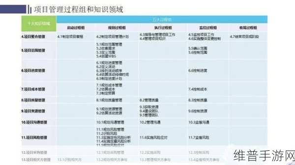 深入浅出PMP终究加入免费阵营：1. 深入浅出PMP：迈向免费学习的全新篇章