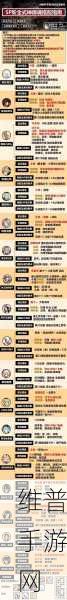 阴阳师，主流式神御魂搭配秘籍大公开