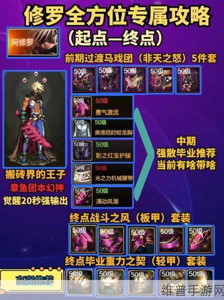 DNF手游攻略，阿修罗勇者套装2期与3期深度对比