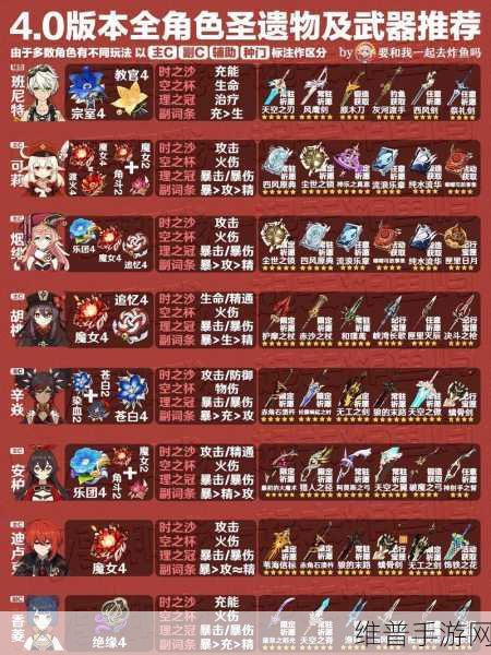 原神刻晴武器圣遗物全解析