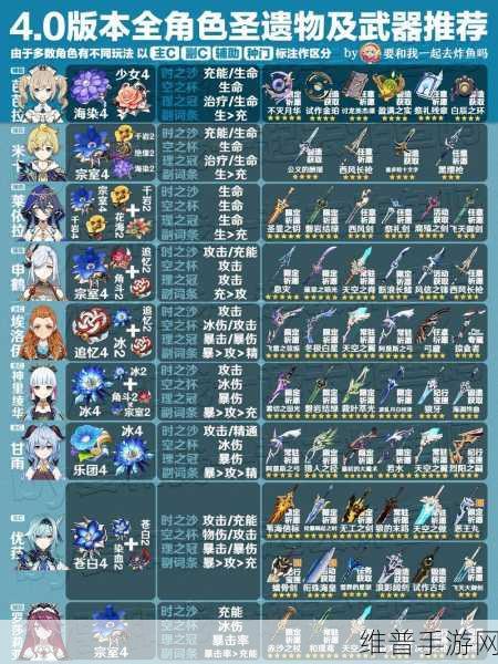 原神刻晴武器圣遗物全解析