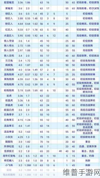 创造与魔法灰蝠龙资质变异深度解析