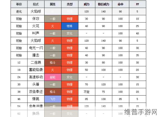 宝可梦大集结闪焰王牌技能全解析