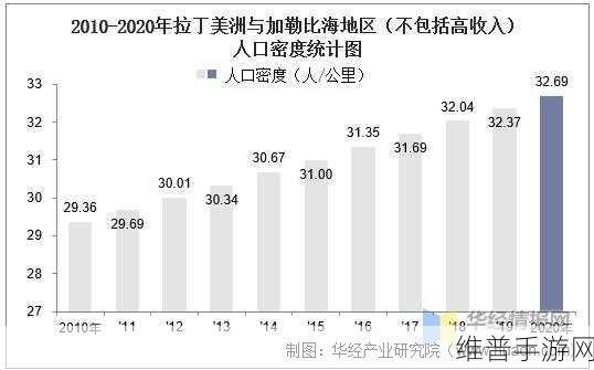 亚洲vs欧洲vs美洲人口比例对比：1. 亚洲、欧洲与美洲：全球人口比例的深度解析