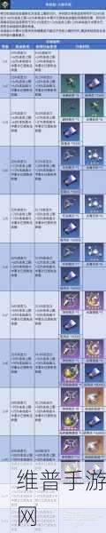 崩坏星穹铁道翠鸟董事会专员全攻略指南