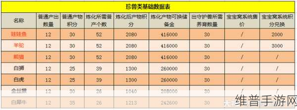 ZOOMSERVO兽狗牧场需要收费了：1. ZOOMSERVO兽狗牧场正式启动收费政策，精彩体验等你来！