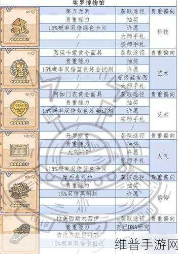 最强蜗牛竞技场物品兑换指南