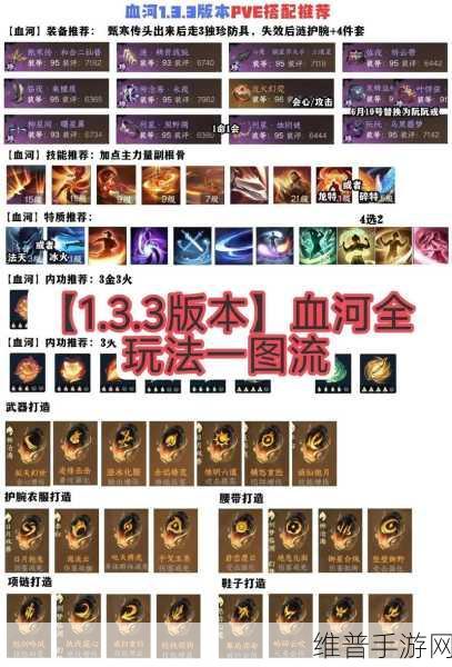 逆水寒手游血河技能搭配全攻略