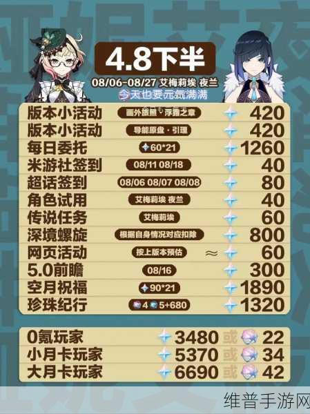 原神纳塔食谱全攻略，快速提高你的战斗能力