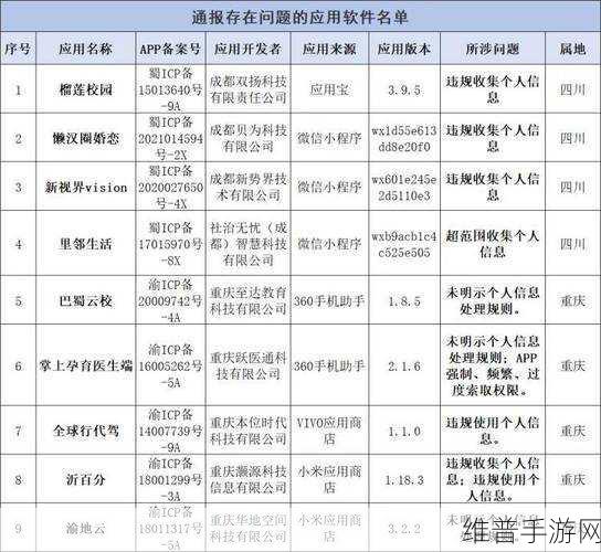 夜里十大禁用软件APP：1. 深夜使用禁忌软件APP的危害与后果