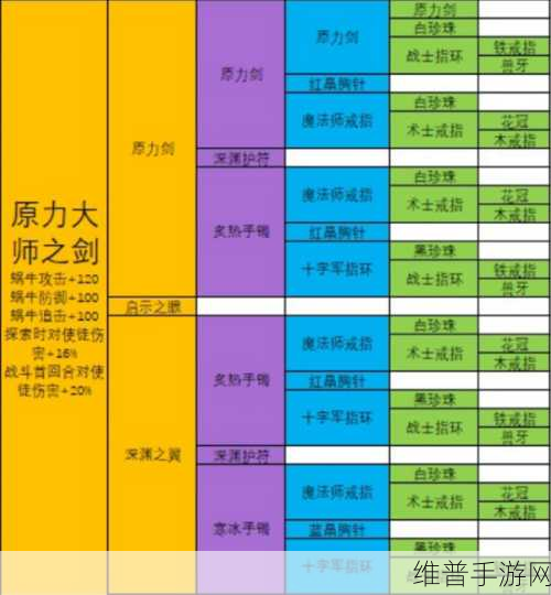 最强蜗牛原力大师之剑获取全攻略