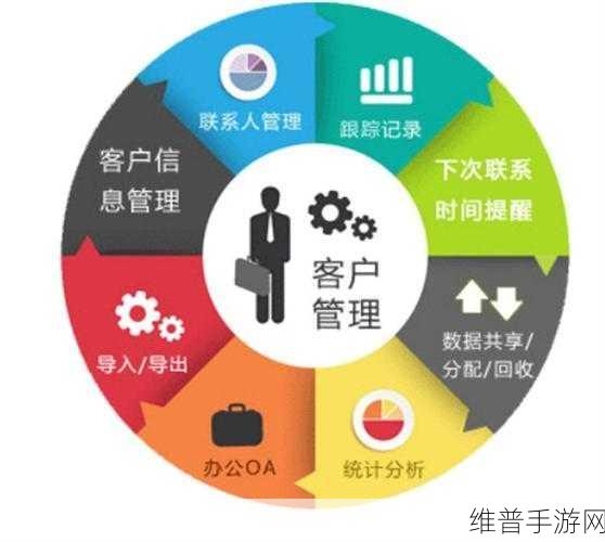 成免费CRM特色的这个小技巧：1. 免费CRM让您的客户管理更加高效的秘技