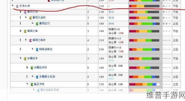 怪物猎人 P3 必做任务全攻略指南