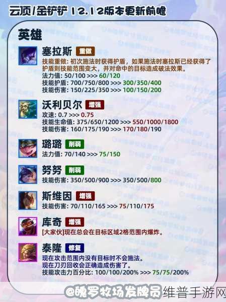 云顶之弈S7赛季深度解析，魔导师羁绊效果与实战应用全攻略