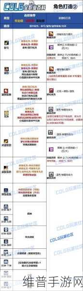 DNF手游首饰附魔光强宝珠全解析
