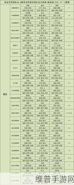 三国志战略版S5蜀枪阵容深度解析