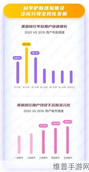 手游玩家必备,美丽修行App助力孕妇与敏感肌用户美妆消费决策