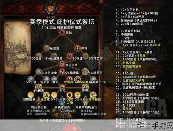 暗黑破坏神3手游攻略，卡奈魔盒任务流程详解