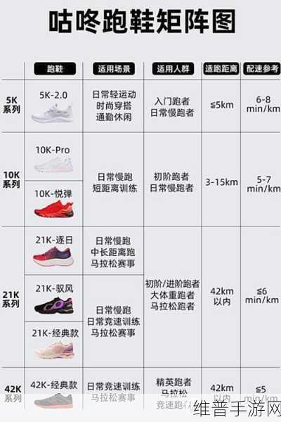 弹壳特攻队深度攻略，揭秘能量跑鞋的获取与实战应用