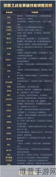 王者荣耀深度解析，日出睡醒之谜与英雄揭秘