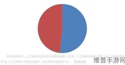 国产一产区二产区：1. “国产一产区与二产区的协同发展探索”