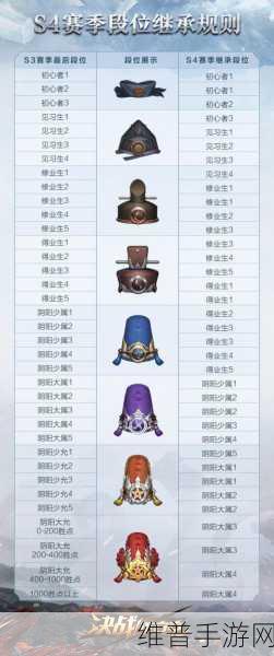 决战平安京，资质赛段位飙升的式神玩法秘籍