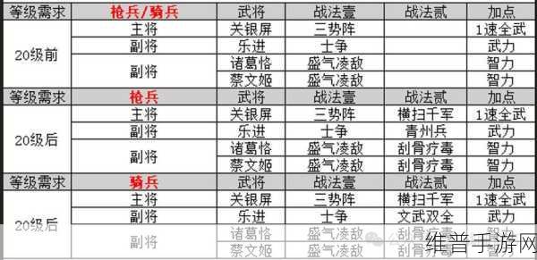 三国志战略版赛季 6 必看开荒强队精选