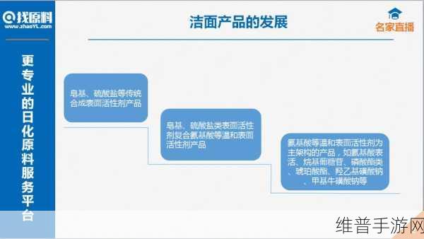 人狗胶配方大全图片：1. ＂探索人狗胶的多种创新配方与应用