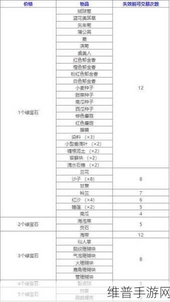 我的世界流浪商人交易经济全解析，珍稀物品与绿宝石的奇妙碰撞