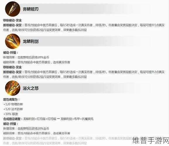 王者荣耀S23赛季打野装备调整内容一览，新版本解析与最佳选择