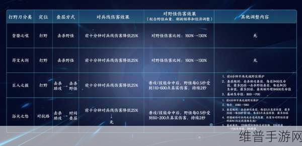 王者荣耀S23赛季打野装备调整内容一览，新版本解析与最佳选择